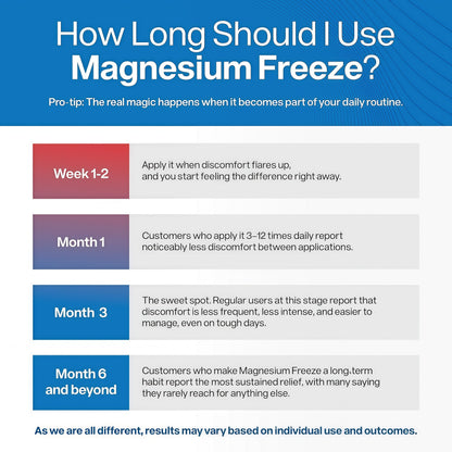 Peak Health Research Magnesium Freeze Topical Magnesium Cream, 4 oz Magnesium chloride & niacinamide, vitamin B6, cooling-to-warming sensation, 20+ botanicals, fast-absorbing, non-greasy