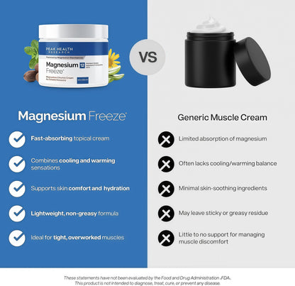 Peak Health Research Magnesium Freeze Topical Magnesium Cream, 4 oz Magnesium chloride & niacinamide, vitamin B6, cooling-to-warming sensation, 20+ botanicals, fast-absorbing, non-greasy